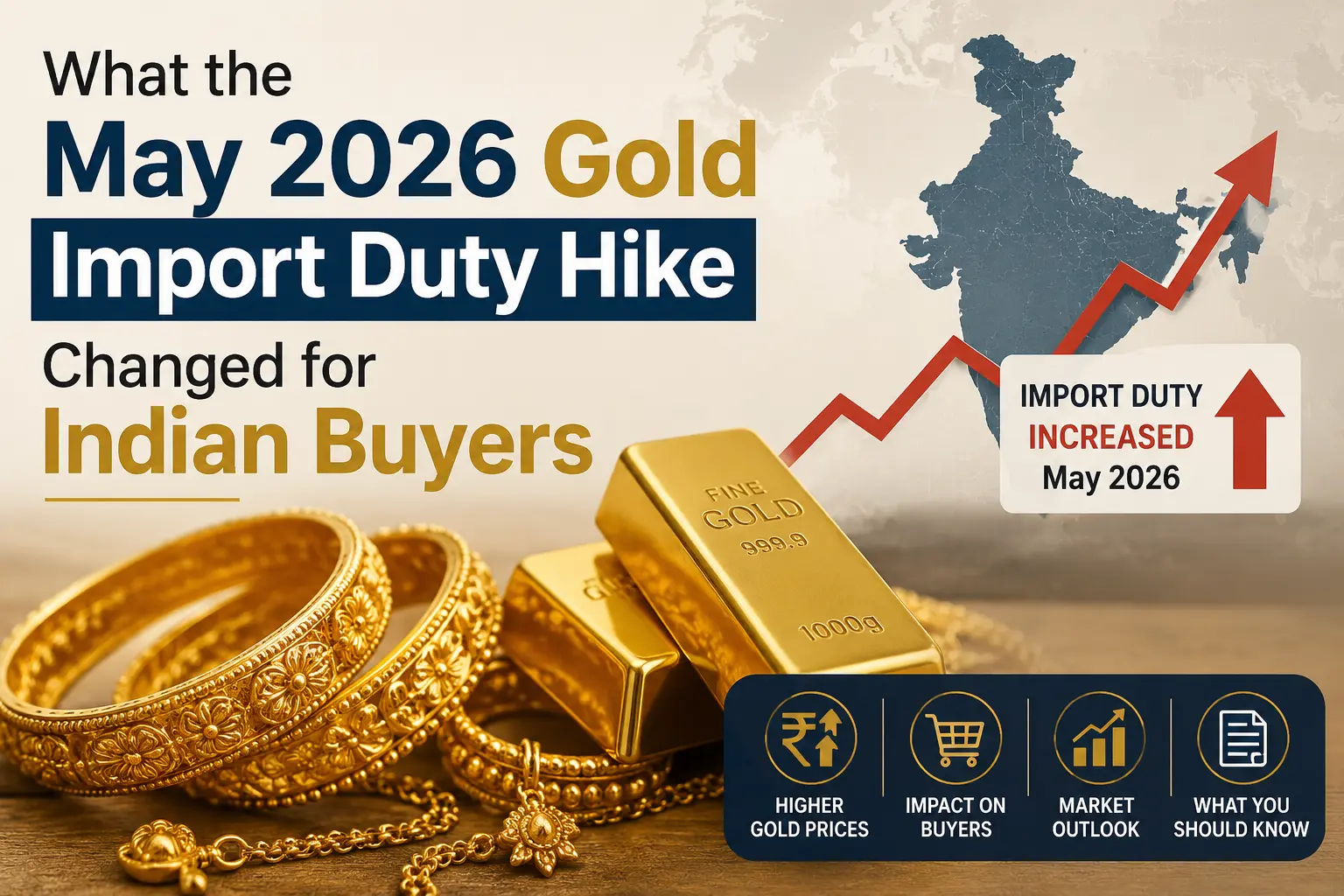 What the May 2026 Gold Import Duty Hike Changed for Indian Buyers