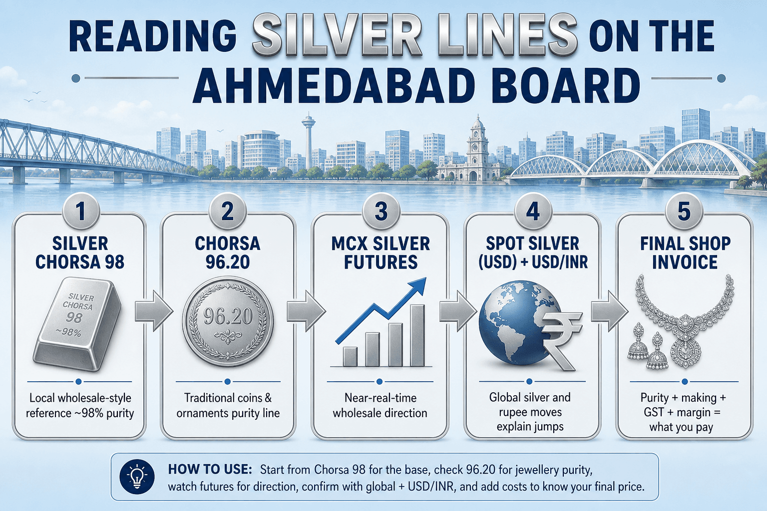 Live gold and silver rate and gold silver price live on one board